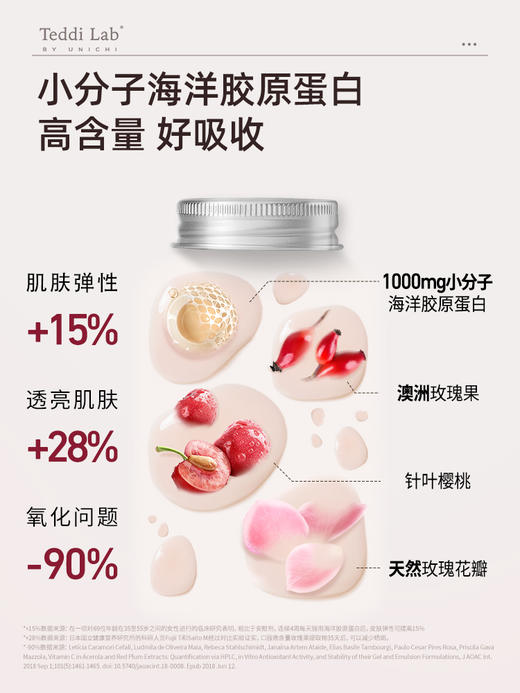 【3瓶一周期】Unichi 玫瑰胶原小熊 60粒/瓶 补充胶原蛋白（效期到27年8月） 商品图3