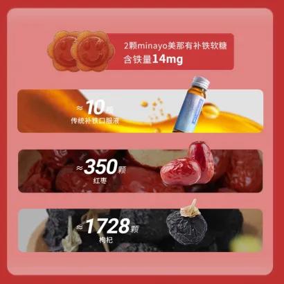 美那有Minayo补铁软糖富铁软糖补铁成人女性孕妇哺乳期保健铁元素90g/盒 商品图1