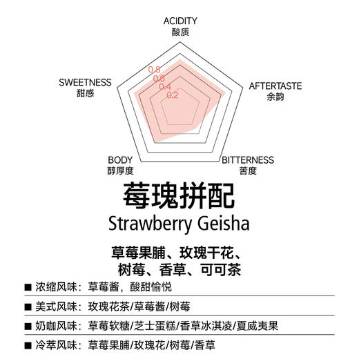 莓瑰拼配 意式咖啡豆200g 商品图1