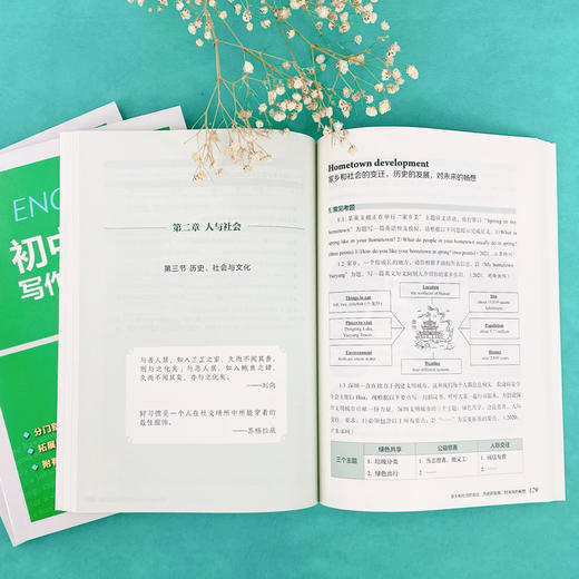 初中英语写作能力突破 商品图4
