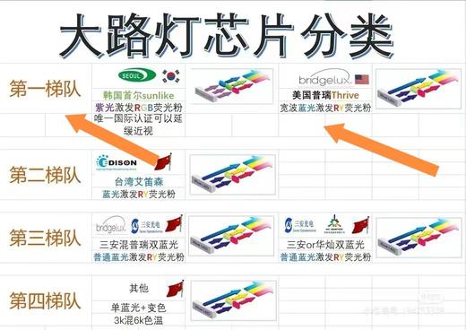 【AURARO全光谱护眼落地大路灯MT-D01 |】直下式发光，6㎡内有效护眼，新国标AA级照明度，护眼就要给孩子好的 商品图6