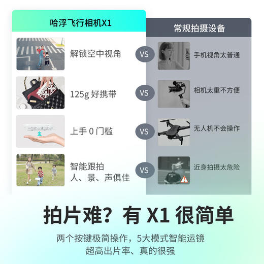【畅享套装 超清2.7K-32G】HOVER CAMERA哈浮飞行相机X1 HOVERCAMERA 无人机户外露营旅游打卡相机网红亲子智能自拍无人机高清防抖 哈浮X1 脂玉白 商品图6