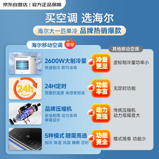 海尔（Haier） 移动空调单冷一体机大1匹 家用厨房空调便捷立式空调KY-26/J 商品图1