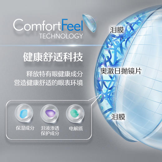 【买2件7折】博士伦ULTRA奥澈硅水凝胶日抛隐形近视眼镜30片/盒 商品图8