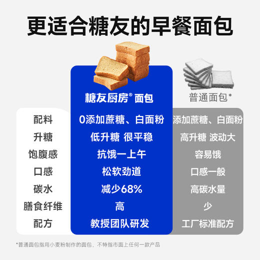 【9两健康】糖友厨房无糖精低升糖原味吐司 商品图3
