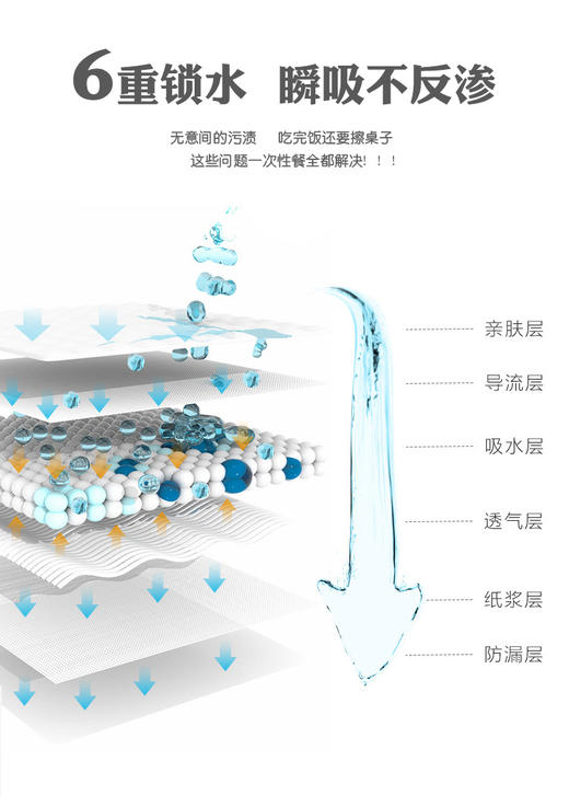 安娜与国王一次性餐垫（DS） 商品图9