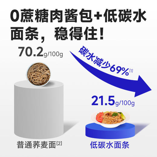 【9两健康】低碳水番茄牛肉拌面 商品图2