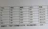 华政元素学位服（学士、硕士、博士） 商品缩略图4