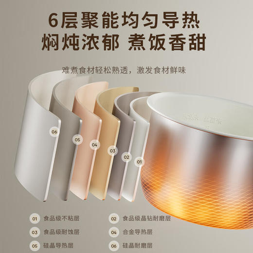 九阳电压力锅0涂层家用高压锅3L升多功能饭煲全自动智能电压力煲 商品图2