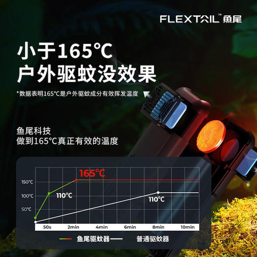 Flextail鱼尾 户外便携电动驱蚊器 商品图1