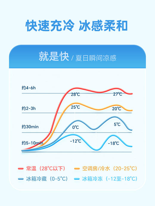 日本morandico 夏日挂脖“小空调” 免插电循环冰凉圈成人、儿童款 降温避暑神器 商品图10
