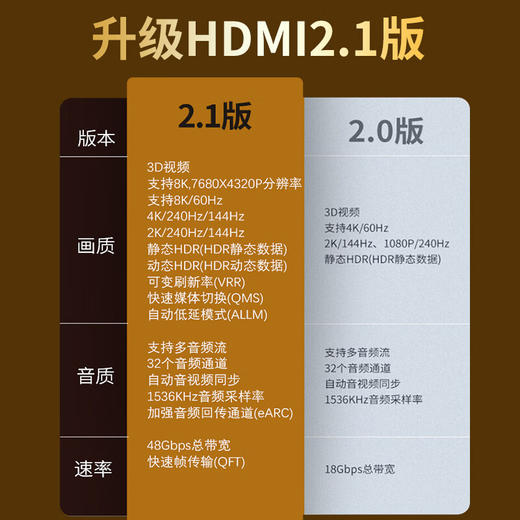 HDMI线2.1版8K60HZ超清4K144Hz兼容HDMI2.0笔记本电脑机顶盒电视显示器投影视频连接线1.5米H655E 商品图4