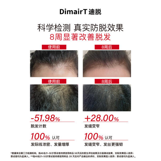 迪脱防脱健发组合 商品图3
