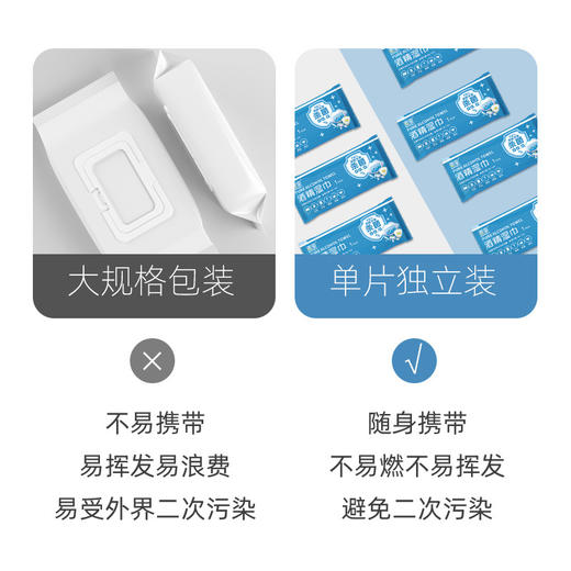 「9.9包邮！到手整袋50片」75%酒精湿巾便携一次性消毒湿巾 居家日用独立包装单片湿巾纸清洁工具 商品图2