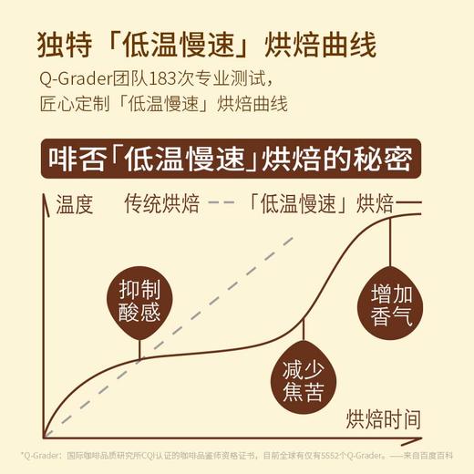 啡否 FIFO 金奖 香浓/柔和 7杯/盒 商品图3