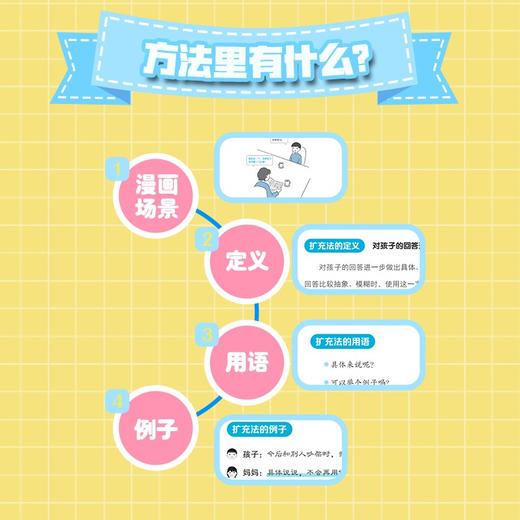 父母语言魔法清单 北科社 商品图5