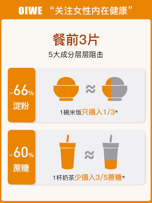 OIWE白芸豆复合果蔬酵素片 植物萃取 肠道促排 商品图3