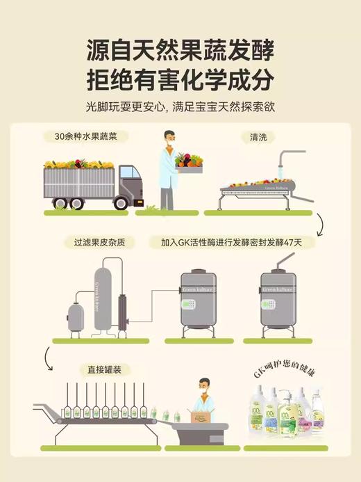 Green Kulture露力可-天然环保酵素地板清洁剂1000ml 商品图1
