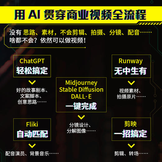 Runway AI视频制作技术基础与实战 ai短视频制作教程剪映短视频剪辑ai脚本ai剪辑mj教程gpt人工智能书籍 商品图4