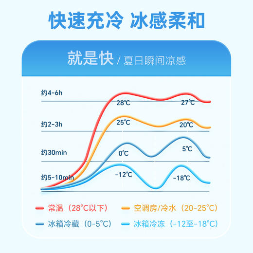 日本morandico 夏日挂脖“小空调” 免插电循环冰凉圈成人、儿童款 降温避暑神器 商品图5
