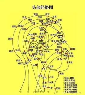 人体有个阳气“漏洞”，每天漏掉50%阳气！三九灸它：头痛头昏头凉，都能改善！ 
