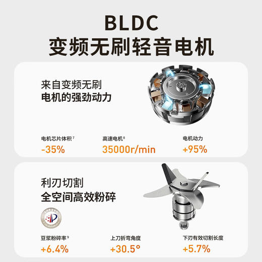 九阳变频轻音破壁机1.2L升小容量家用豆浆机榨汁多功能辅食料理机 商品图3