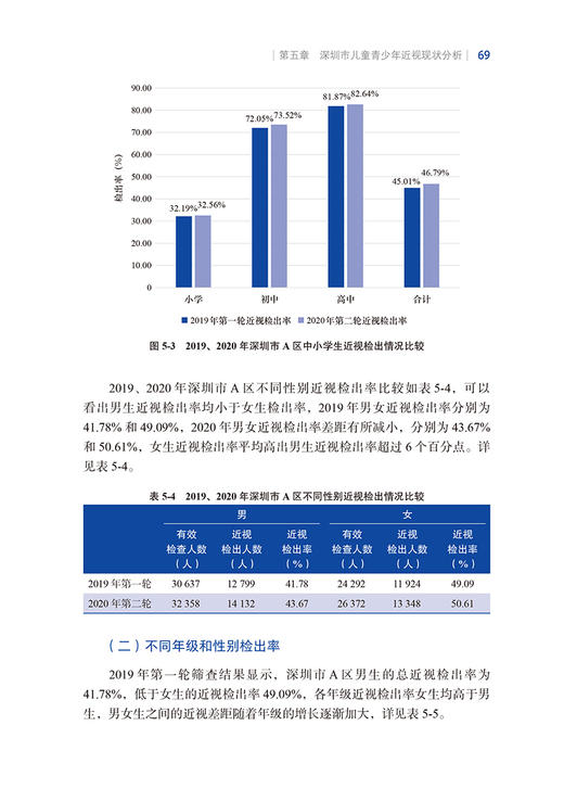 儿童青少年近视防控深圳模式及其防控效果评价 刘美洲 牟敬锋 眼健康公共卫生解决方案 眼科学 北京大学医学出版社9787565931239 商品图4