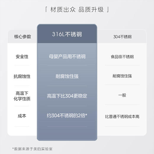 美的（Midea）电热水瓶MK-EB50D1【分仓直发，72小时发货，周末节假日不发货】 商品图5