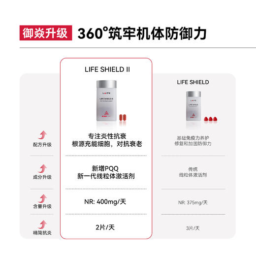 【老客专享】「LAIFE全新护盾片2.0」LAIFE LIFE SHIELD Ⅱ 60片/瓶【母婴商城】 商品图3