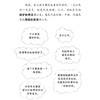 遇到困难怎么办系列-美国心理学会情绪管理自助读物（共4册）：《不公平，怎么办》《怕犯错，怎么办》《怕分离，怎么办》《停不下来，怎么办》（共4册） 商品缩略图11