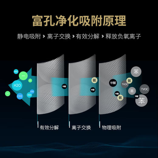 绿之源 3200g吸引力纳米矿晶富孔矿物吸附剂 家用吸去除甲醛清除剂 商品图3