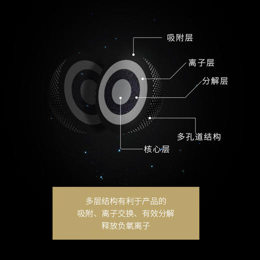 绿之源 3200g吸引力纳米矿晶富孔矿物吸附剂 家用吸去除甲醛清除剂 商品图1