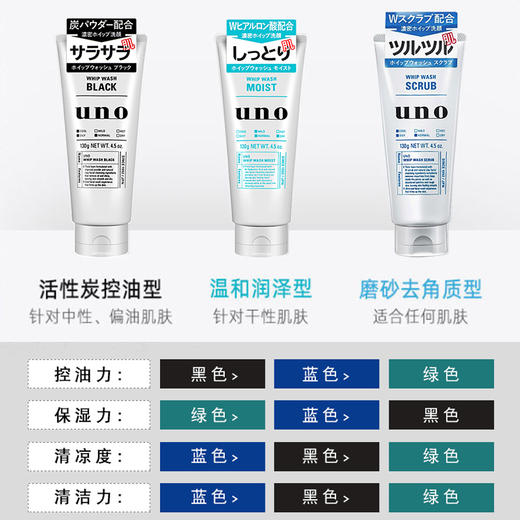 【新品】保税商品 UNO洗面奶【非现货 约1-2周到货】 商品图1