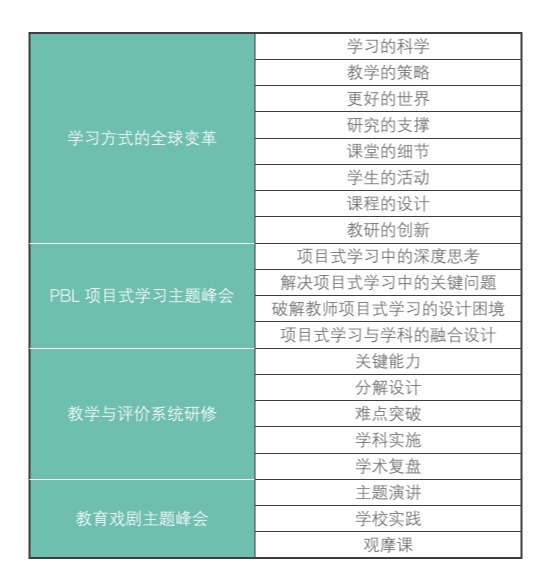 学习方式变革资源包·培训视频课