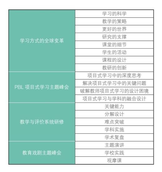 学习方式变革资源包·培训视频课 商品图0