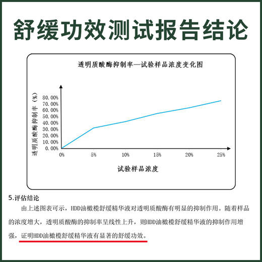 HDD油橄榄舒缓精华液 商品图1