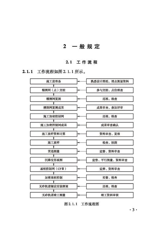 6921 铁路建设项目监理工作指南 技术篇•工程测量分册 商品图3