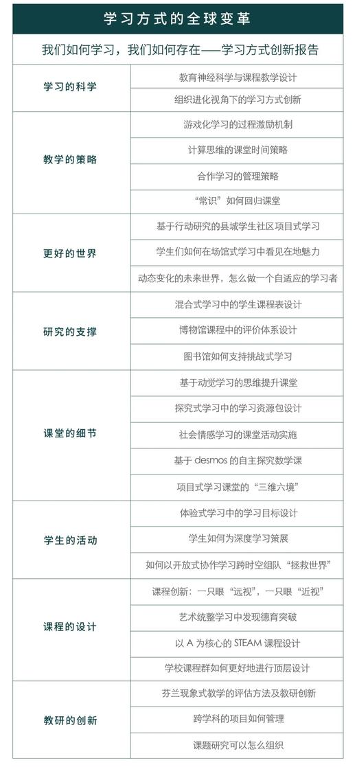 学习方式变革资源包·培训视频课 商品图6