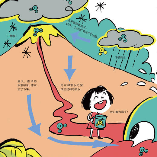 “原子，元素和我们”科学启蒙双绘本 商品图12