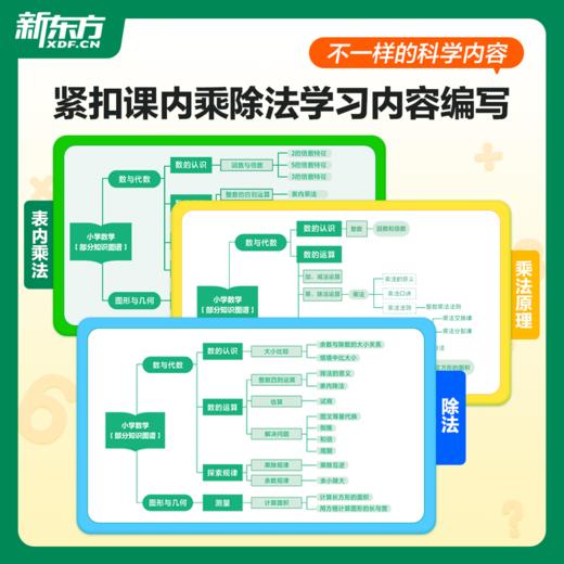 【新东方】不一样的练习 乘法+除法 商品图2