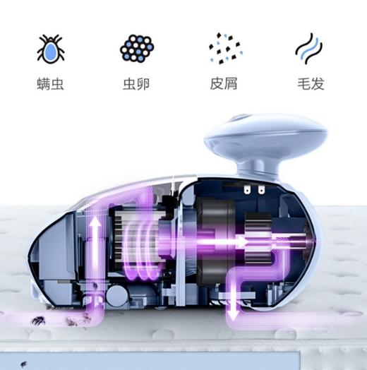 美的除螨仪MT5冰盐蓝【分仓直发，72小时发货，周末节假日不发货】 商品图1