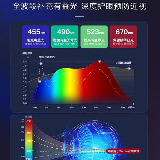 霍尼韦尔护眼台灯落地大路灯 商品图3