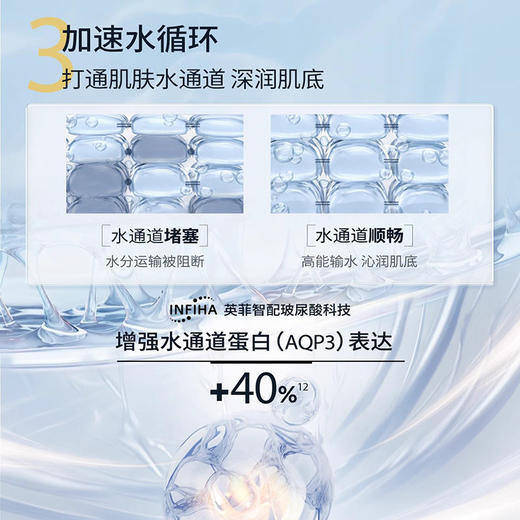 润百颜玻尿酸水润次抛精华液[1.5mL*30支/盒] 商品图4