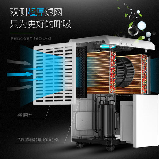 【梅雨天克星】欧井除湿机0J-652E 全屋净化除湿 适用面积120平 商品图1