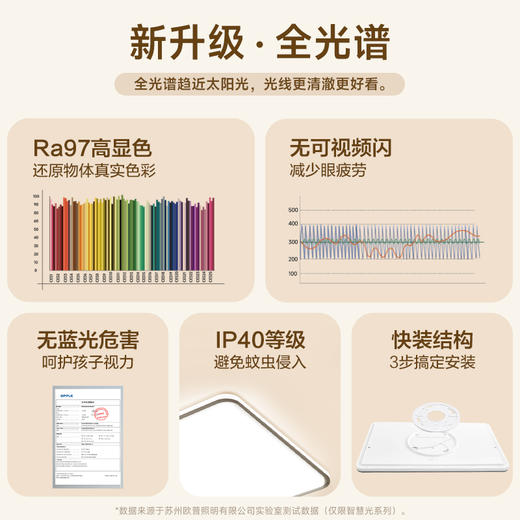 欧普（OPPLE）1.2m大尺寸LED吸顶灯全光谱护眼初见客厅卧室书房智能灯具灯饰套餐 商品图2