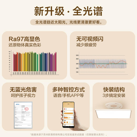 欧普（OPPLE）1.2m大尺寸LED全光谱护眼灯具饰锦轩客厅卧室吸顶灯 商品图4