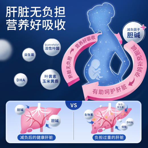 德国Orthomol奥适宝DHA孕妇专用综合维生素孕期活性叶酸营养品 商品图2