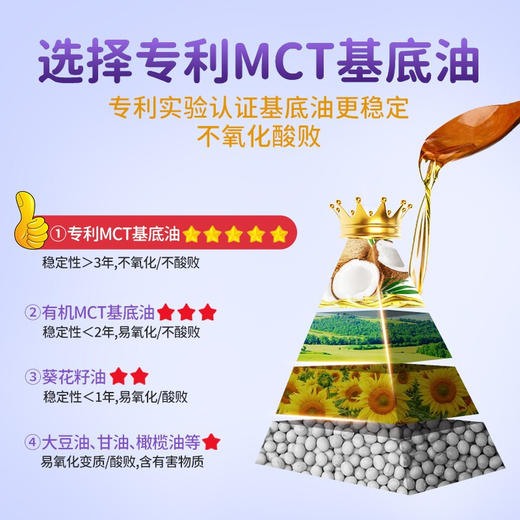 ⁴【加拿大Ddrops维生素D3滴剂】5ml/瓶 约180滴/瓶  600单位&1000单位&2000单位  YC04-CRMM-HQ滴卓思 商品图6