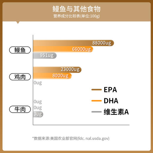 川鳗王 元气鳗鱼肉拌饭酱 72g/瓶 麻辣味/香辣味 商品图1