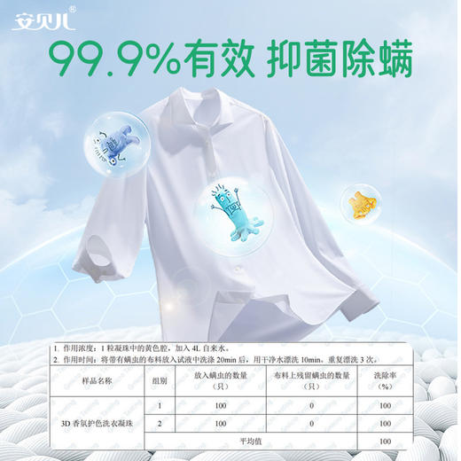 【飒姐专属】安贝儿3D 香氛护色洗衣凝珠 商品图3